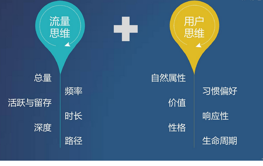 流量思维