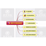 峄城如何定位和选择关键词