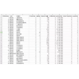 峄城如何用数据来区分精准关键词