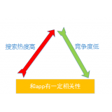 峄城老朱SEO:做SEO该如何选择关键词