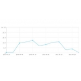 峄城大量垃圾外链对网站排名有影响吗