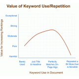 峄城关键词出现频率和布局对排名的影响