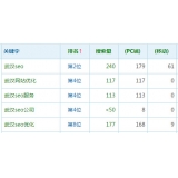 峄城高指数关键词一定获得流量多吗