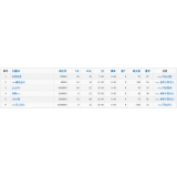 峄城关键词挖掘最常用的方法有哪些