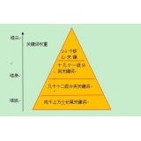 峄城网站整体关键词如何布局