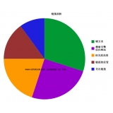 峄城搜道:怎么做seo外链