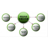 峄城网站关键词密度多少合适 又该如何调整